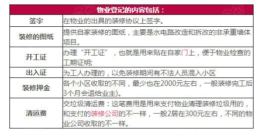 物業等級內容示意圖